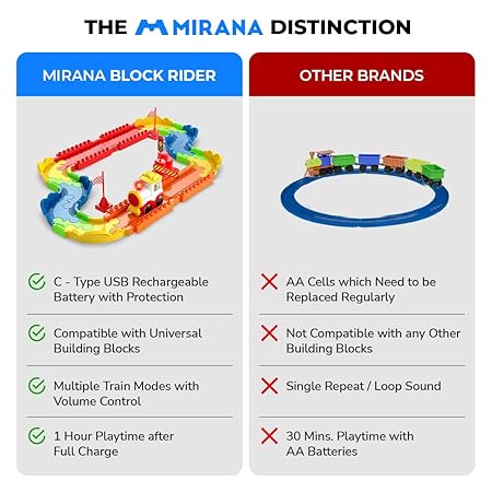 MIRANA BASIC BLOCK RIDER