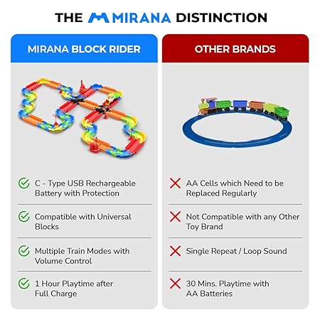 MIRANA ADVANCE BLOCK RIDER