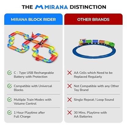 MIRANA ADVANCE BLOCK RIDER