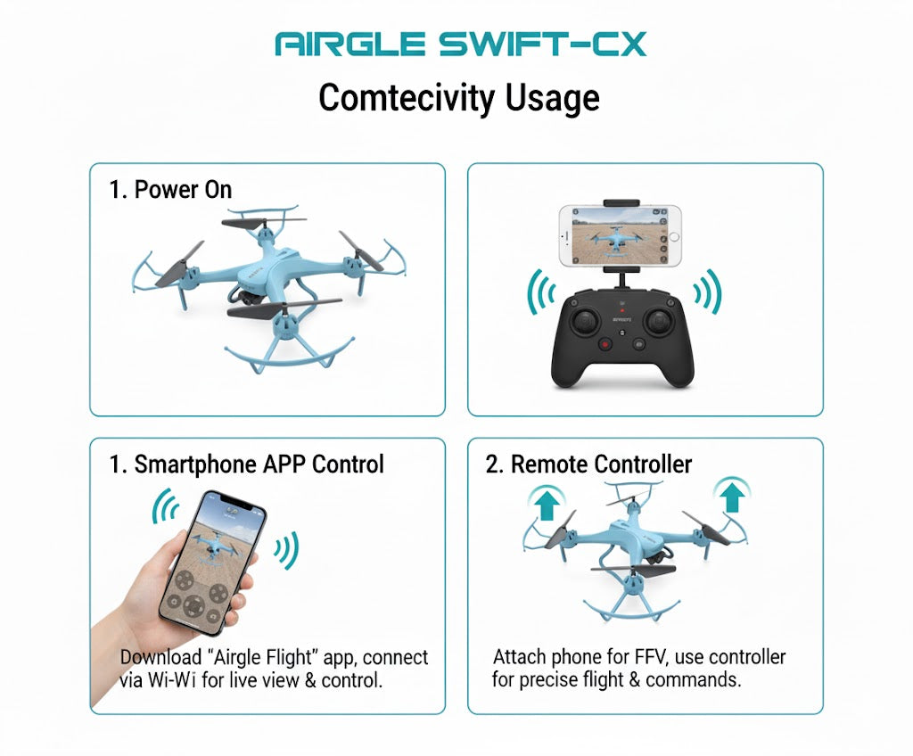Airgle Swift-CX 2.4GHz 4-Axis Drone